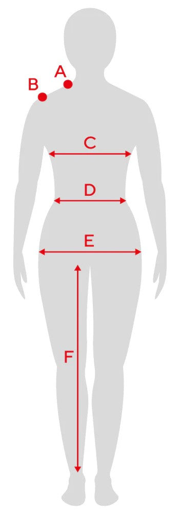 Zobrazení postavy s body pro měření